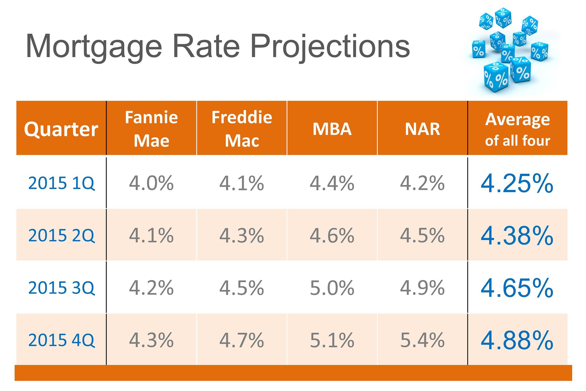 Lowest Fixed Mortgage Refinance Rates For Homeowners With Good Credit